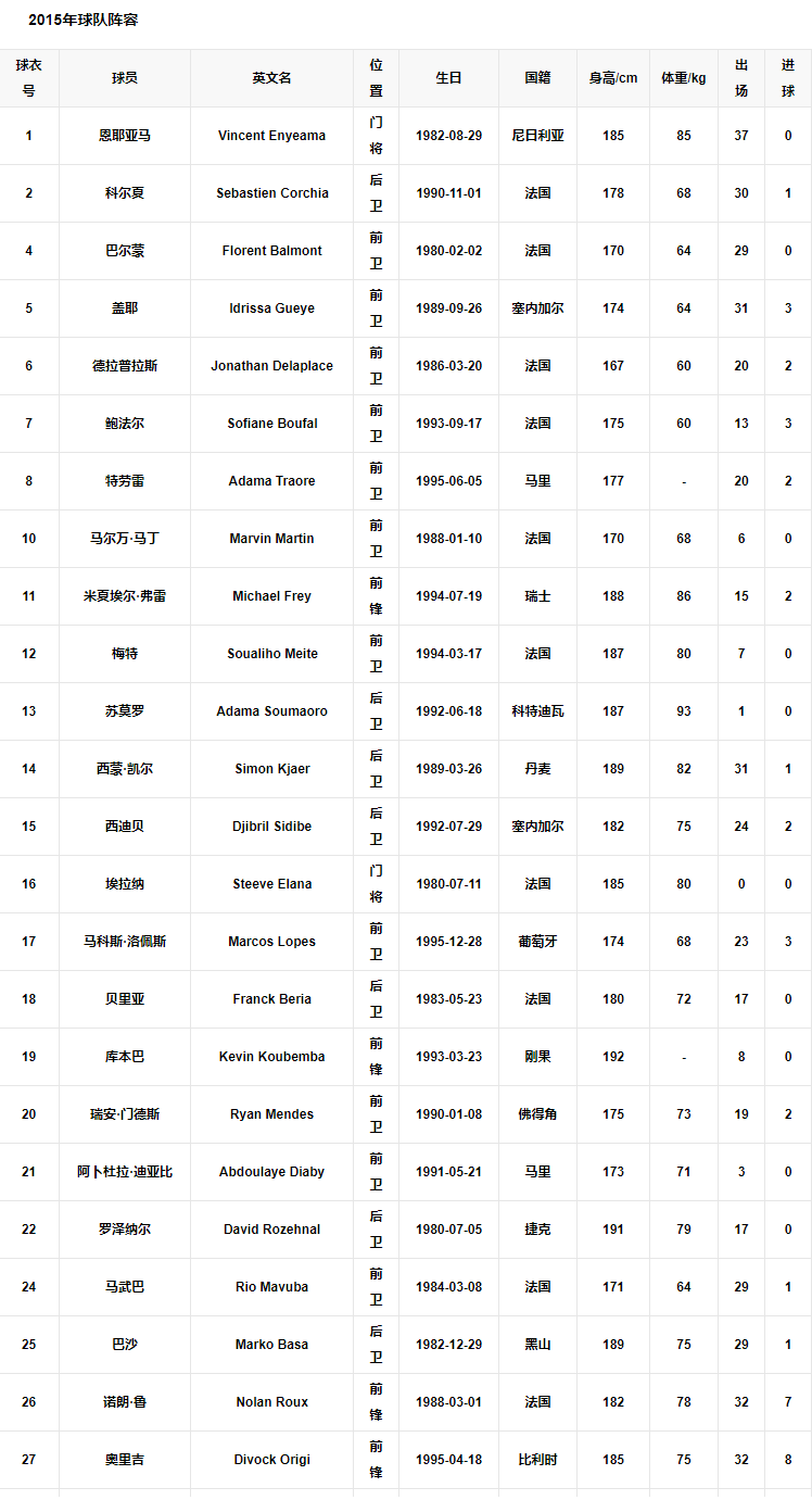 2015阵容.png